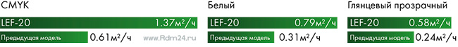 Скорость печати LEF-20